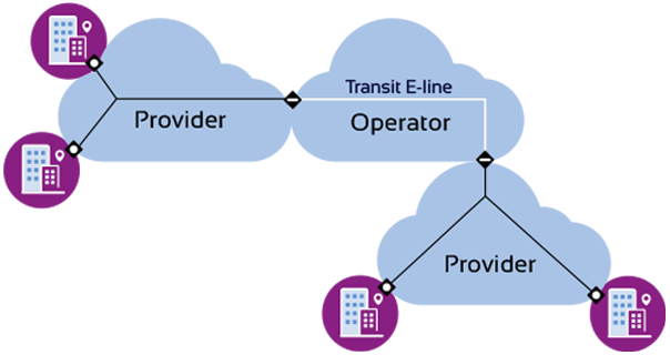 MEF 3.0 Carrier Ethernet Service Standards