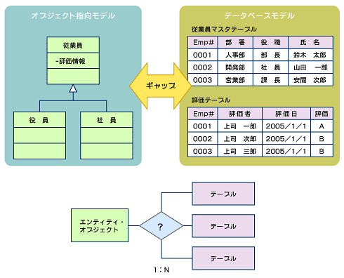 詳説ObjectARX 第Ⅰ部 オブジェクト指向を利用したCADデータベース