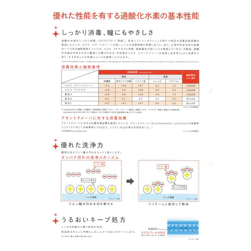 エピカ メニコン スマートクリーン 300ml× 10箱 セット 専用レンズ