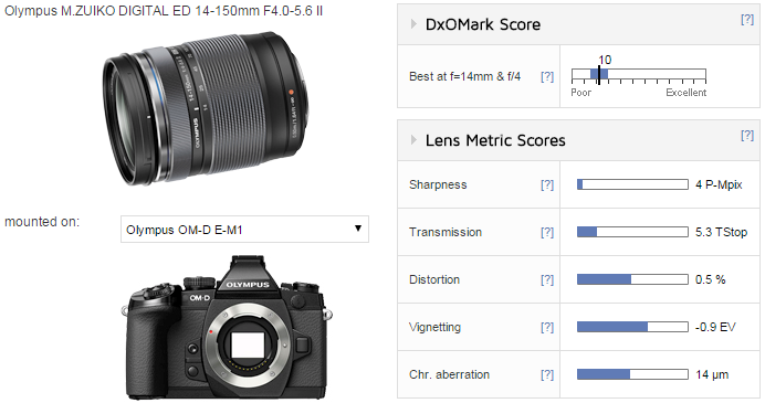 Olympus M.ZUIKO DIGITAL ED 14-150mm F4.0-5.6 II lens review